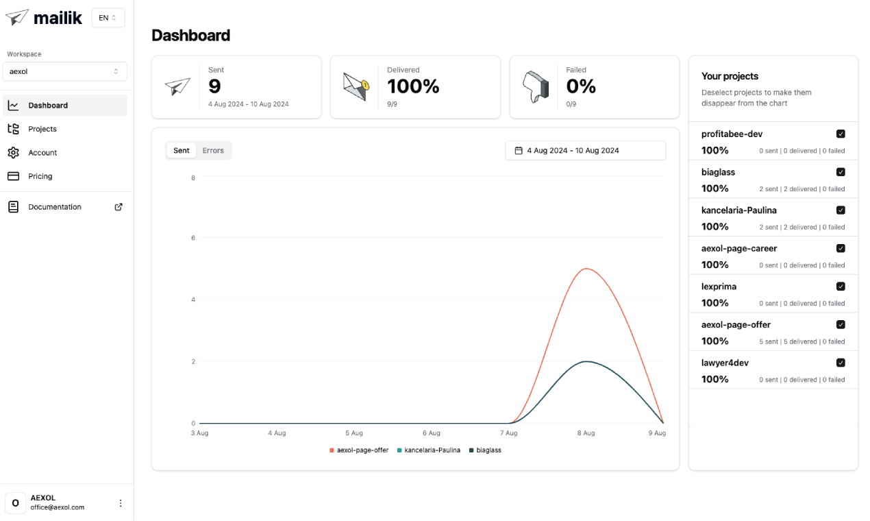 Mailik - Imagem 2 Mailik - Imagem 2
