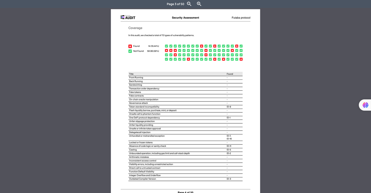 Bunzz Audit - Imagem 3 Bunzz Audit - Imagem 3
