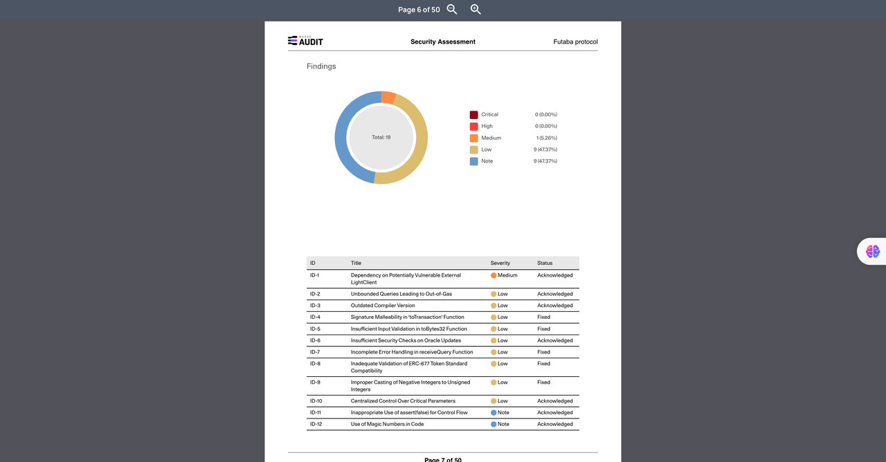 Bunzz Audit - Imagem 4 Bunzz Audit - Imagem 4