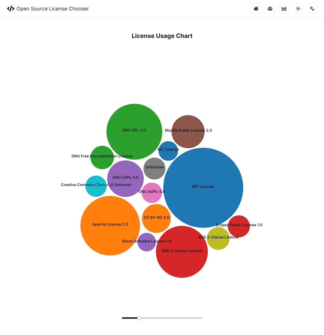 Open Source License Chooser - Imagem 3 Open Source License Chooser - Imagem 3