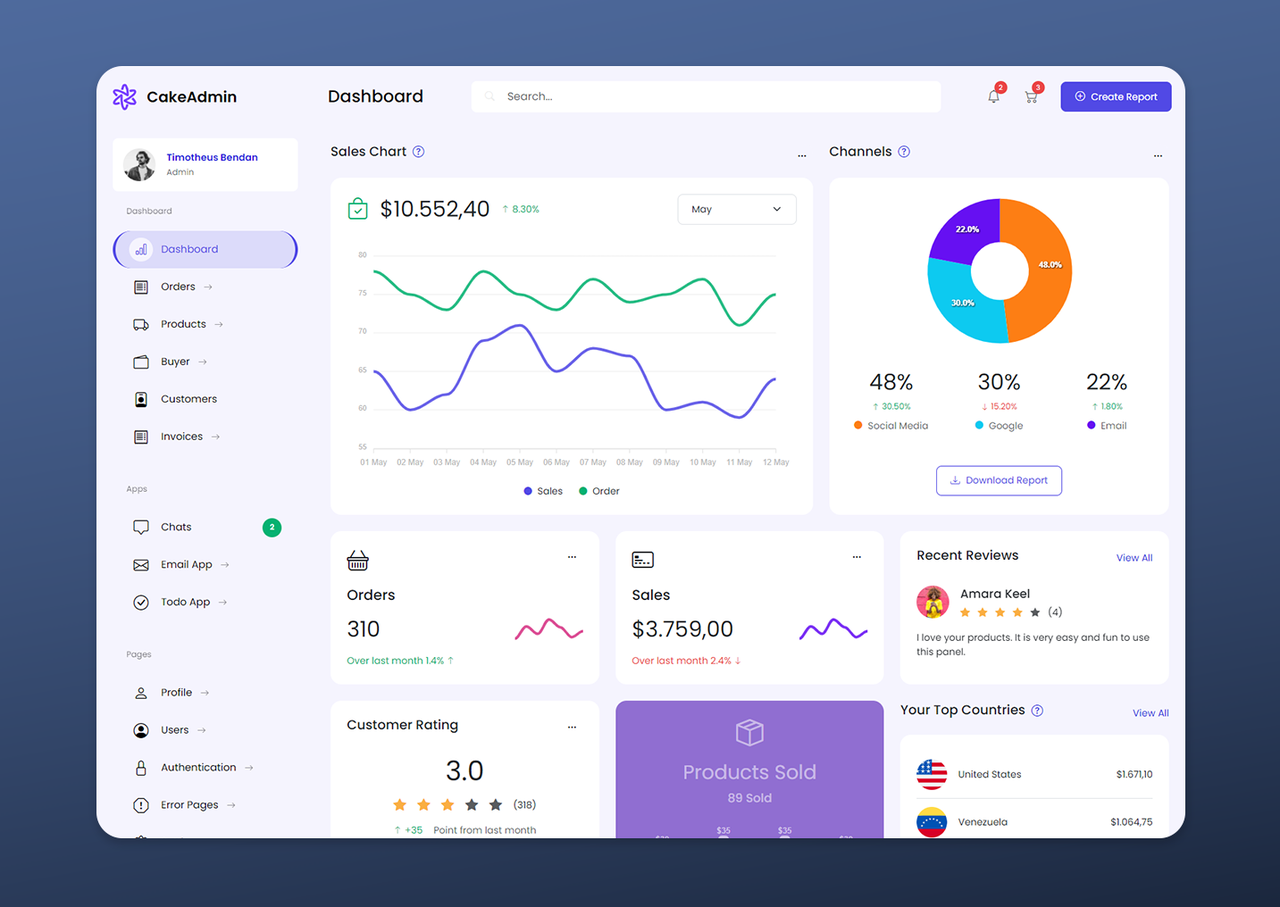 CakeAdmin - Free Bootstrap Admin Template
