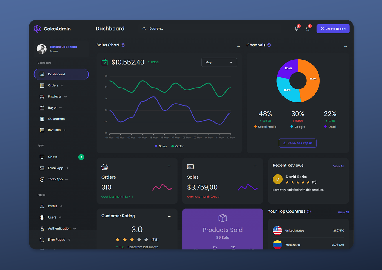 CakeAdmin - Free Bootstrap Admin Template - Imagem 2 CakeAdmin - Free Bootstrap Admin Template - Imagem 2