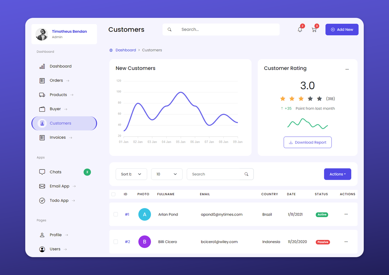 CakeAdmin - Free Bootstrap Admin Template - Imagem 3 CakeAdmin - Free Bootstrap Admin Template - Imagem 3