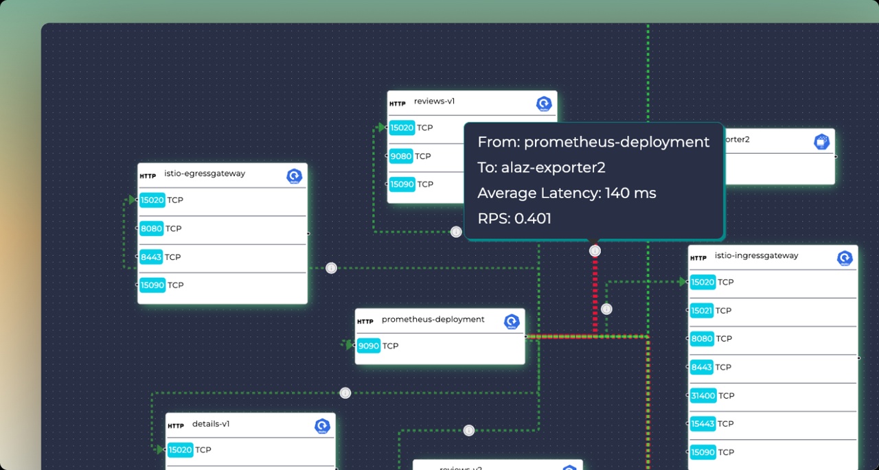 Ddosify - Imagem 3 Ddosify - Imagem 3