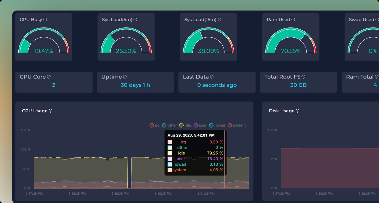 Ddosify - Imagem 4 Ddosify - Imagem 4
