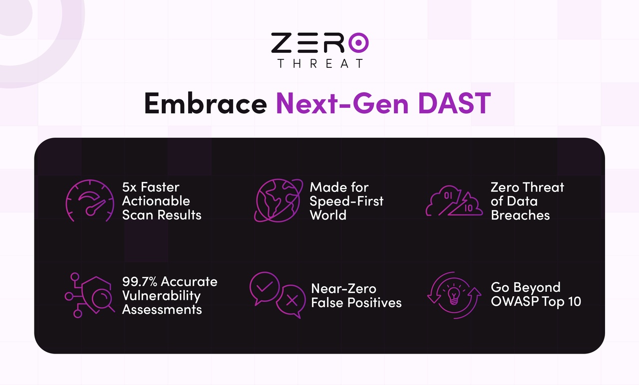 ZeroThreat - Imagem 2 ZeroThreat - Imagem 2