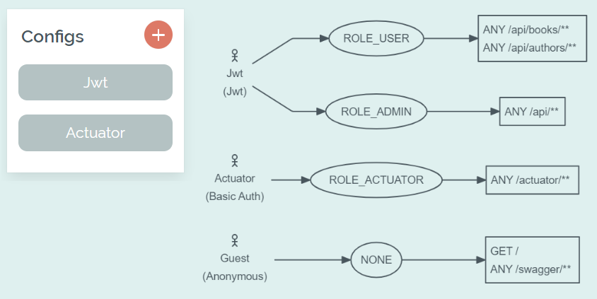 Bootify.io - Imagem 4 Bootify.io - Imagem 4