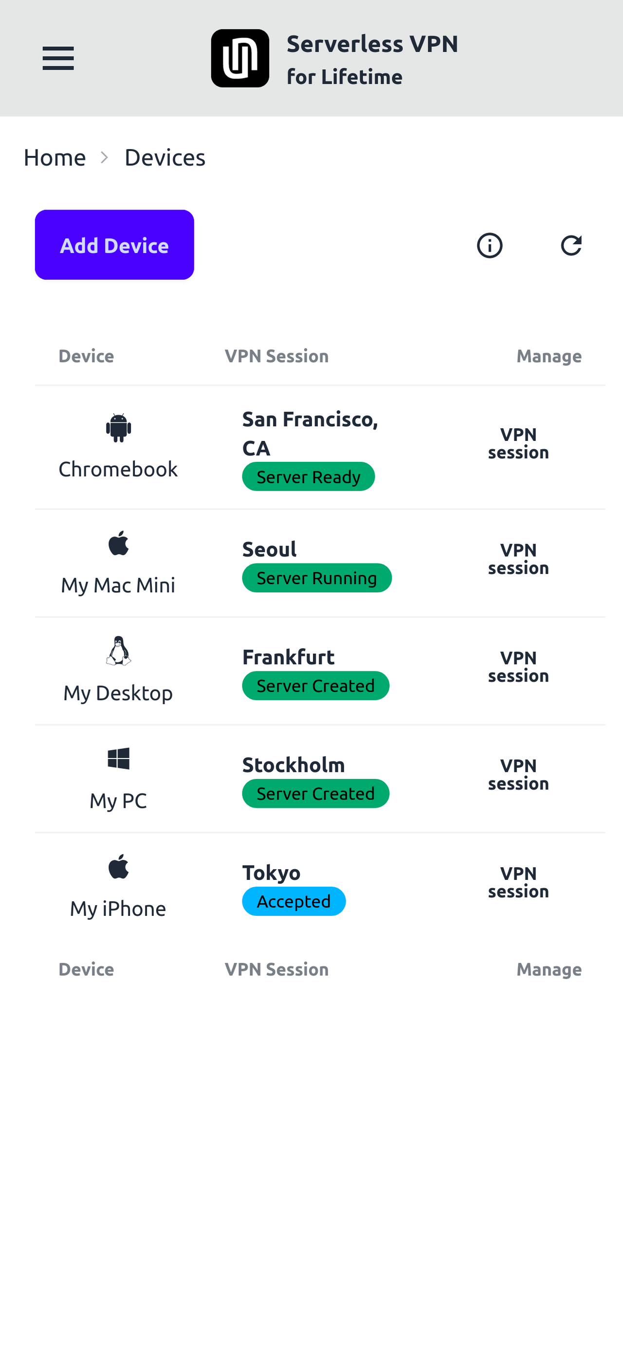 Serverless VPN Self-hosted - Imagem 3 Serverless VPN Self-hosted - Imagem 3