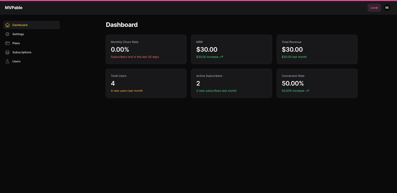 MVPable | Explore Trusted Tools to Kickstart Your Next Project | FREE SaaS Boilerplate - Imagem 5 MVPable | Explore Trusted Tools to Kickstart Your Next Project | FREE SaaS Boilerplate - Imagem 5