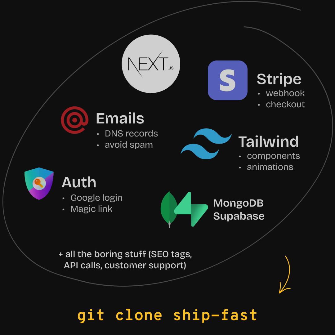 ShipFast - Imagem 2 ShipFast - Imagem 2