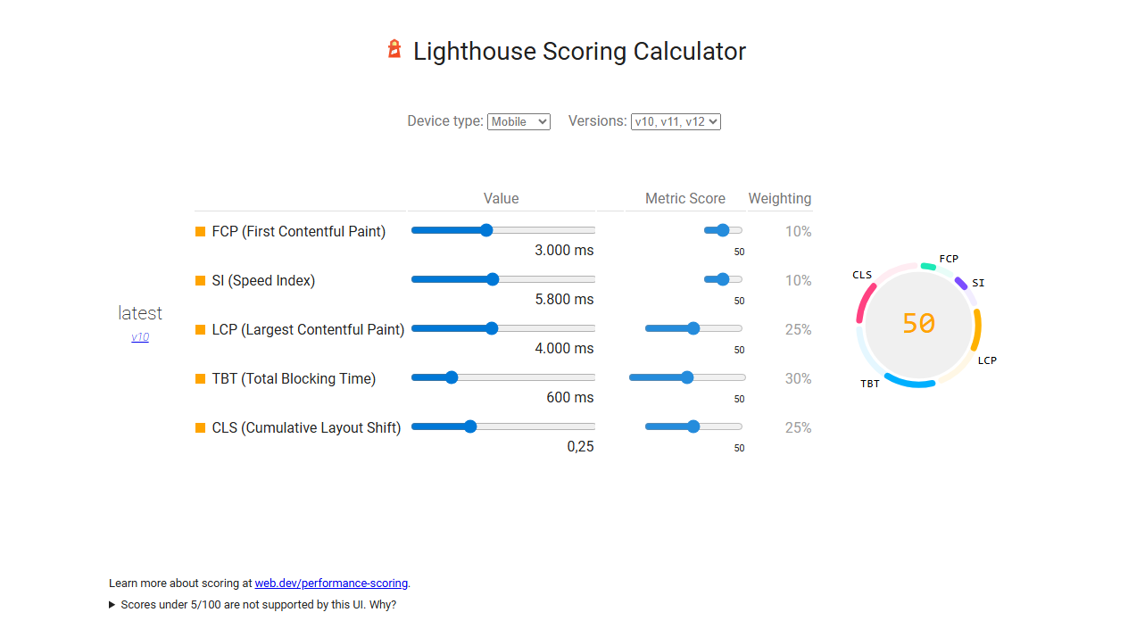 Lighthouse Scoring Calculator