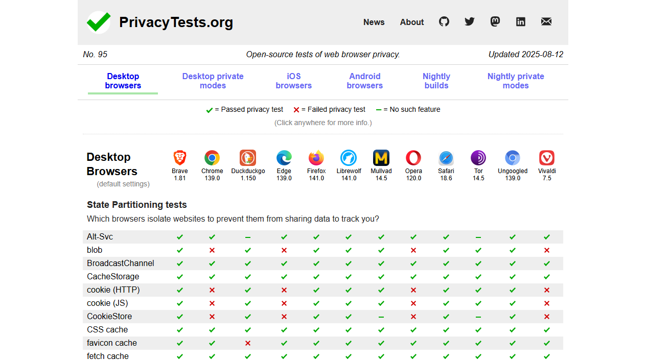 PrivacyTests