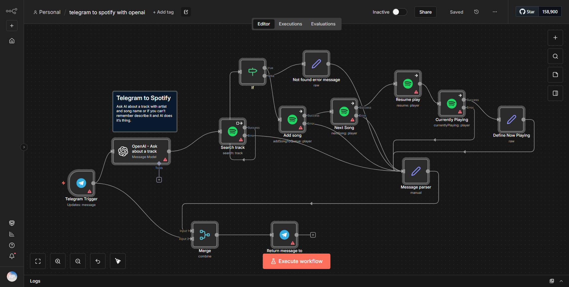 Telegram Integration with Spotify via OpenAI
