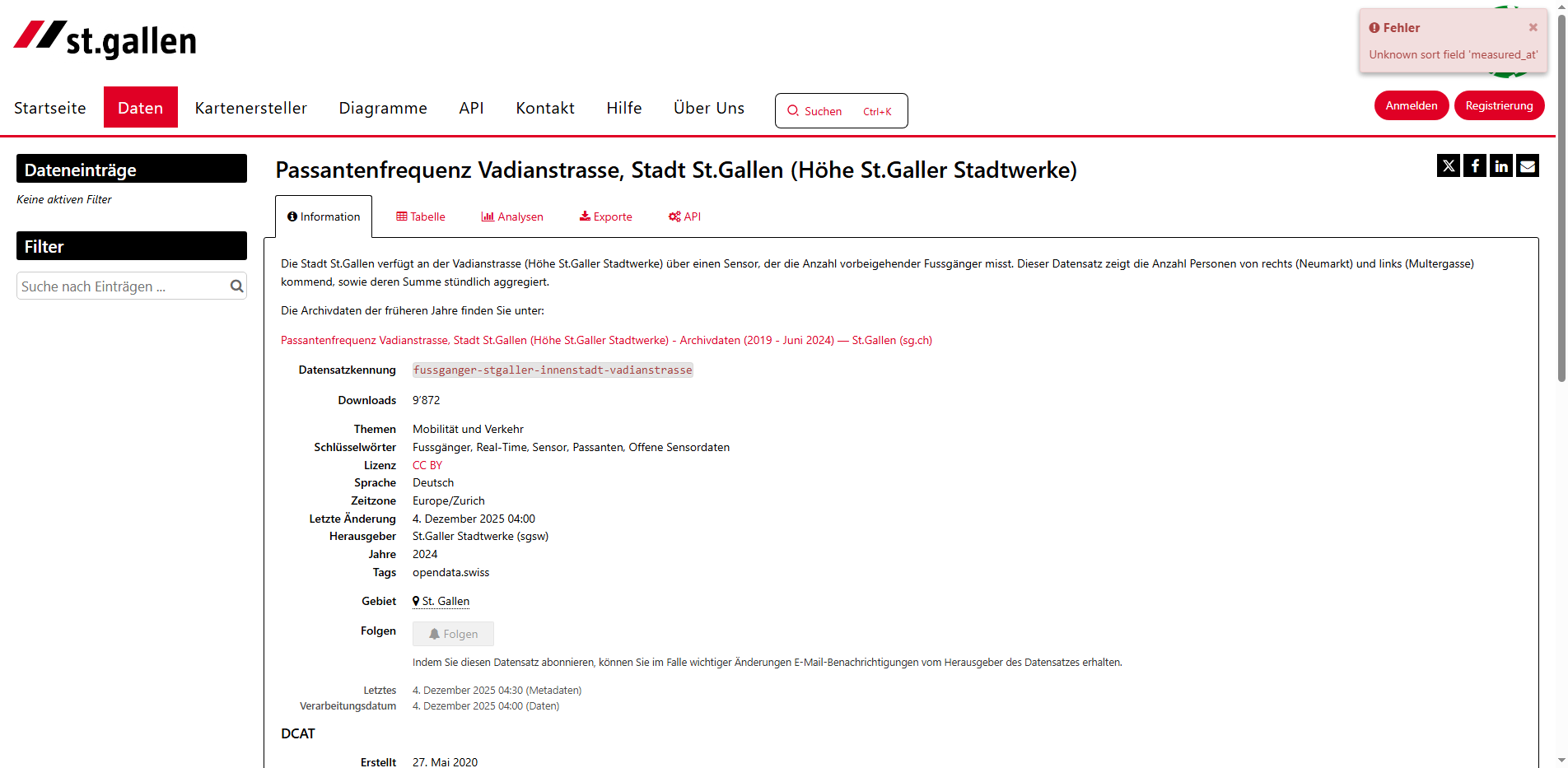 Passantenfrequenz Stadt St.Gallen