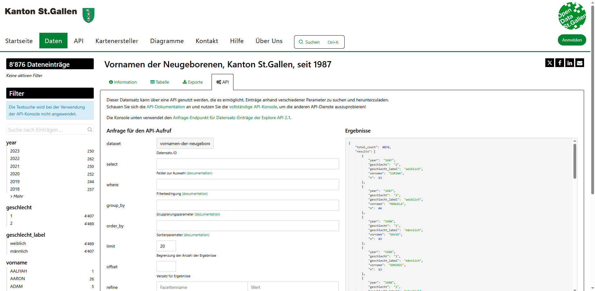 Neugeborenen Vornamen Kanton St.Gallen