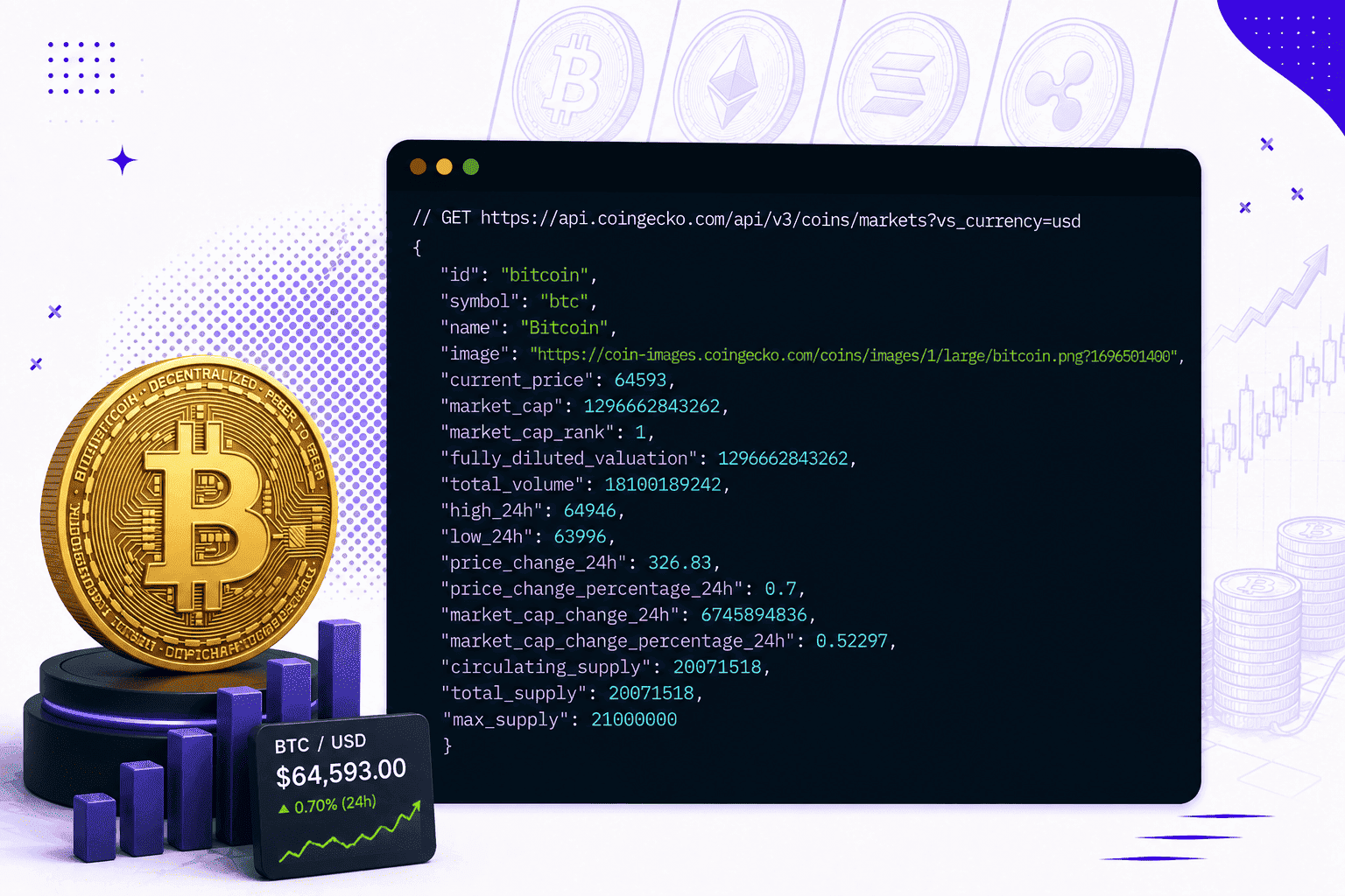 CoinGecko API