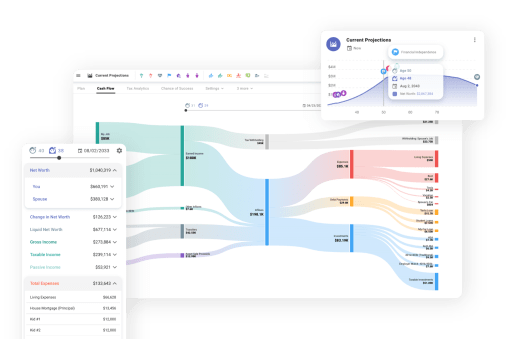 Sankey diagram showing the flow of money into and out of a financial plan