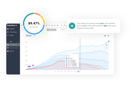 Monte carlo simulation for a financial plan with a good chance of success despite some market volatility and sequence risk