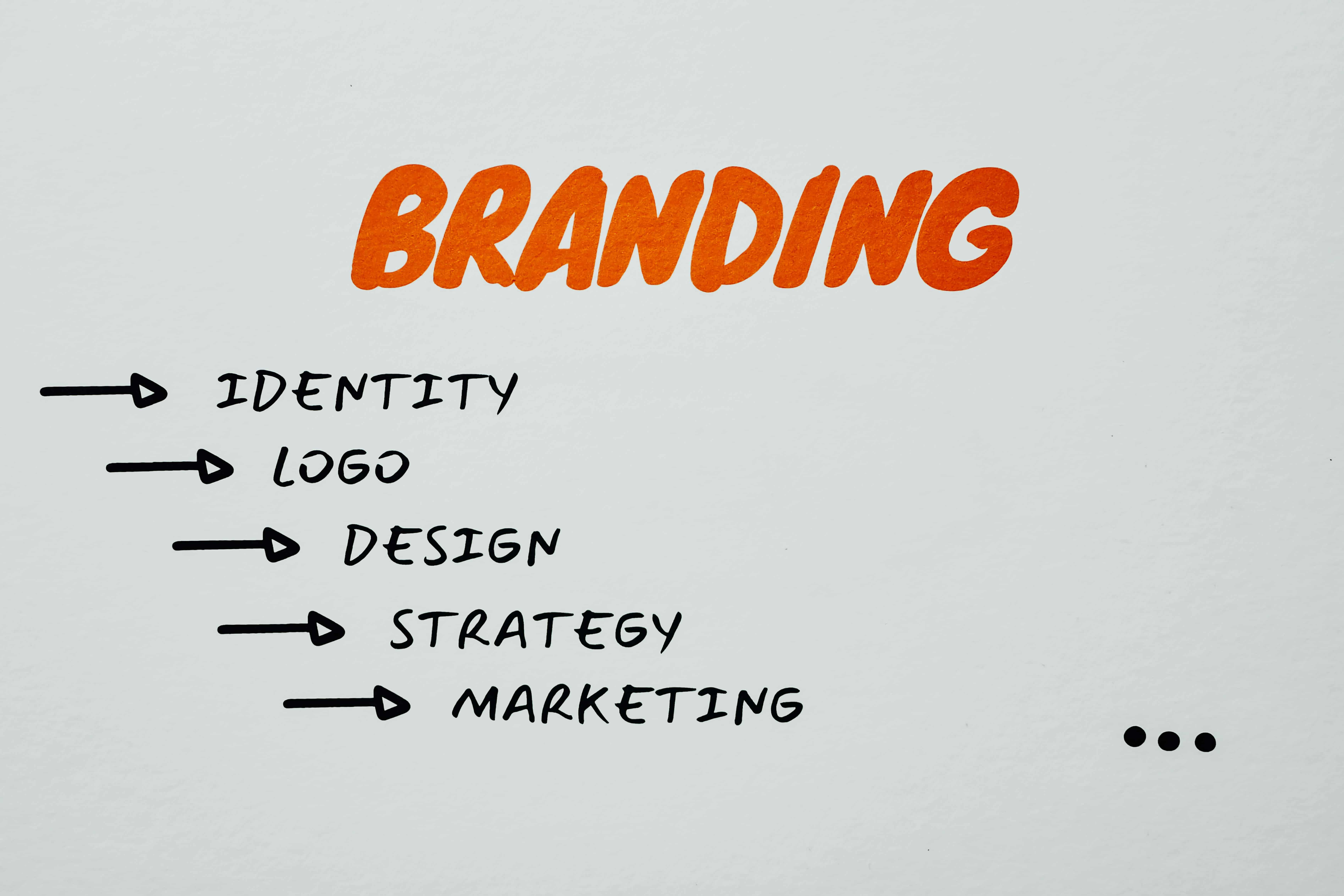 Is Your Brand Identity Killing Your Sales? Find Out Now!