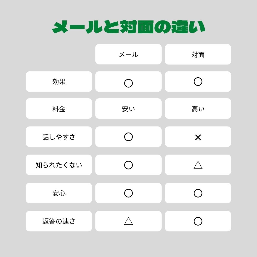 メールと対面の違い
