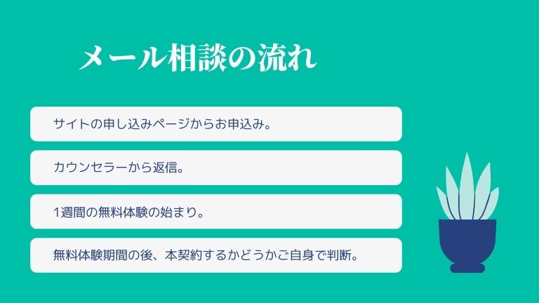 メールカウンセリングの申し込み手順