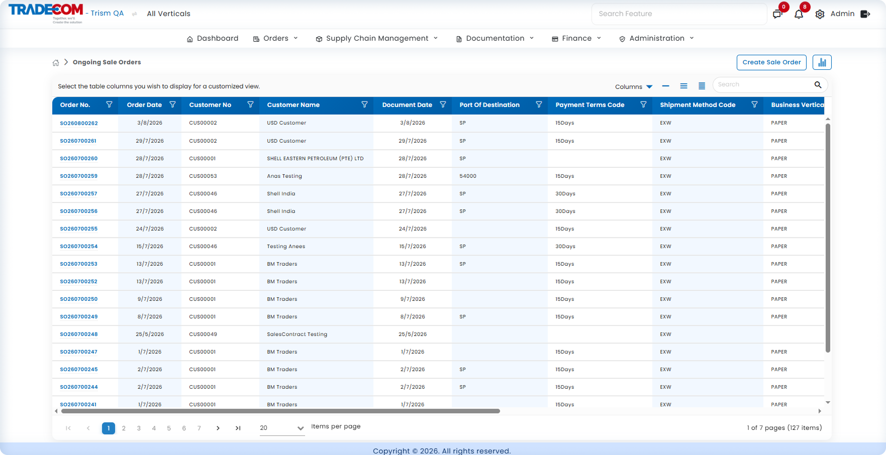 Enterprise operations dashboard with finance, inventory, people, workflow, and performance data