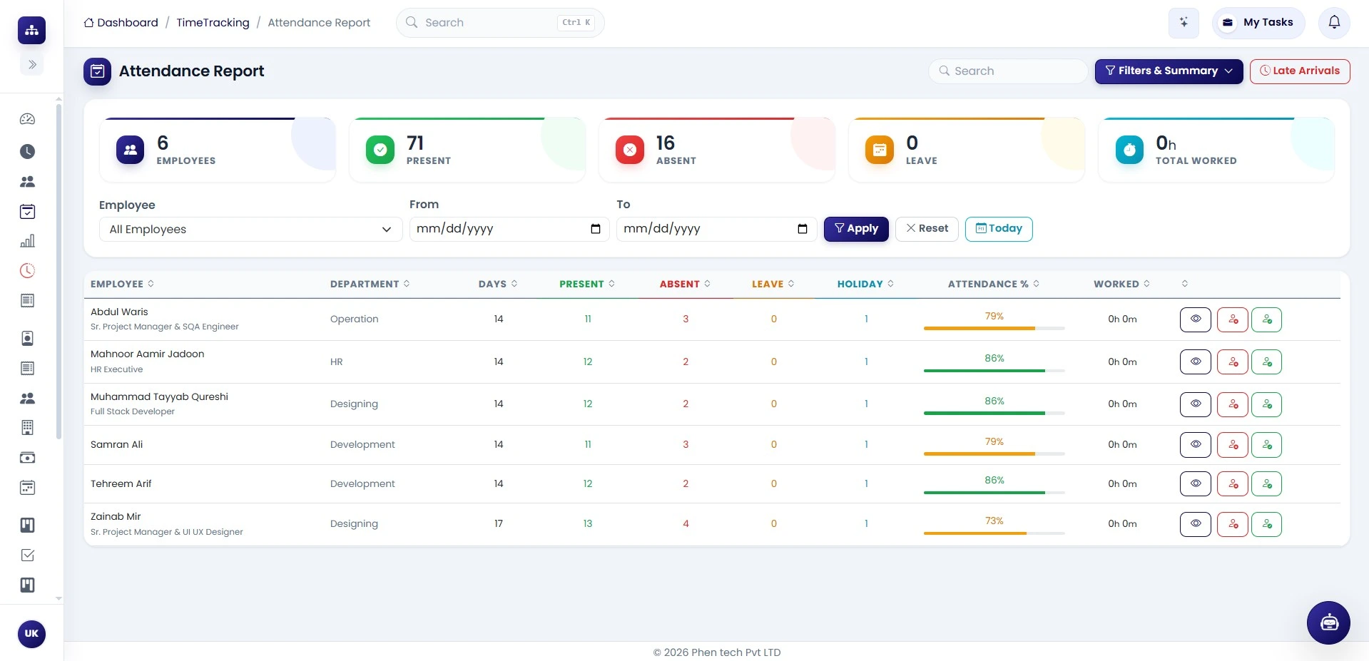 Enterprise operations dashboard with finance, inventory, people, workflow, and performance data