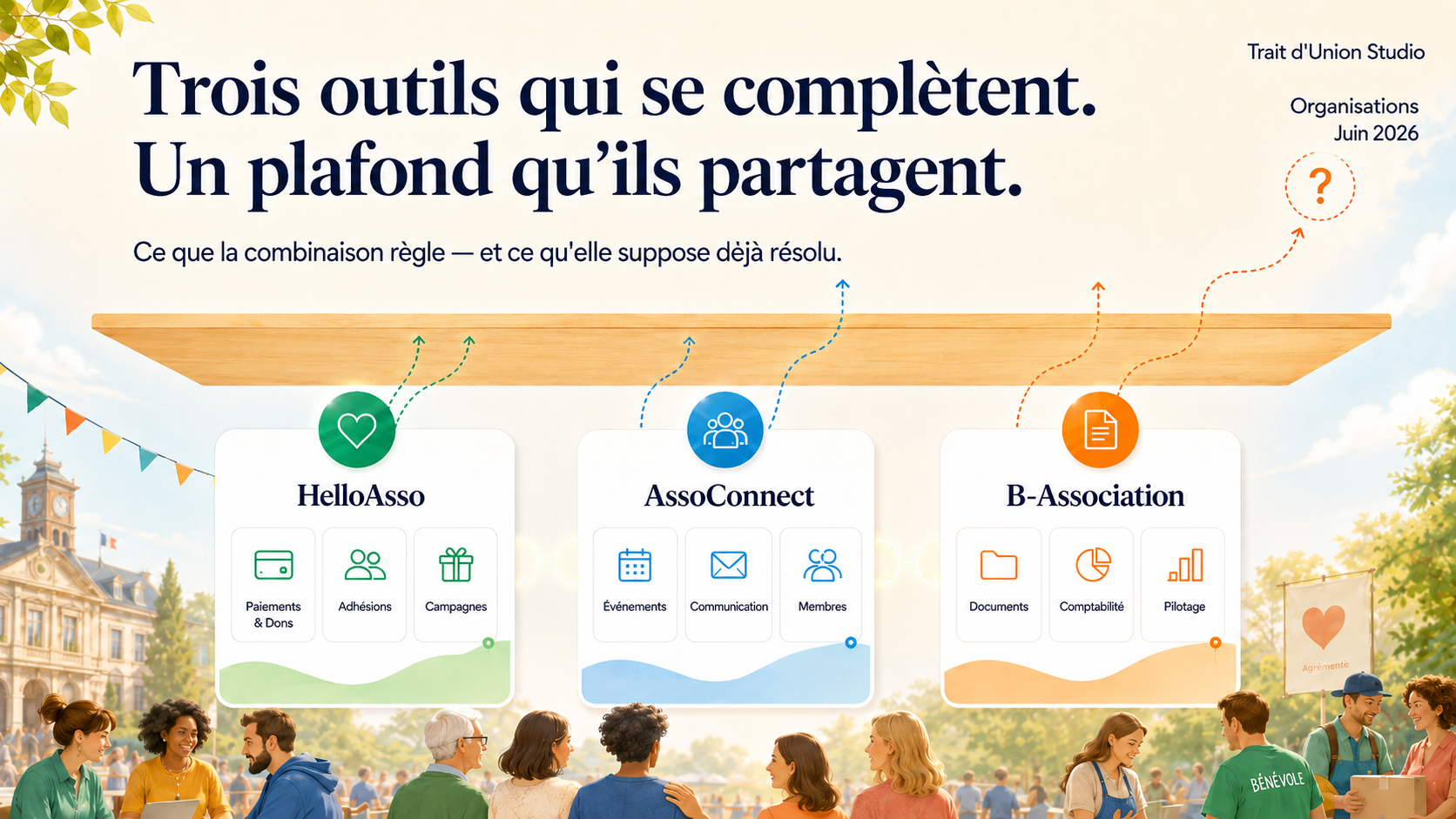 Trois outils qui se complètent. Un plafond qu'ils partagent.