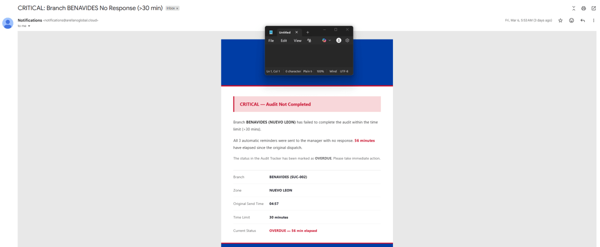 Critical alert email for unresponsive branch