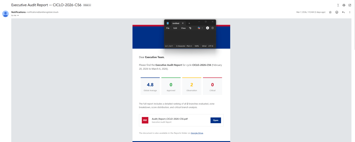 Executive report email with PDF attachment