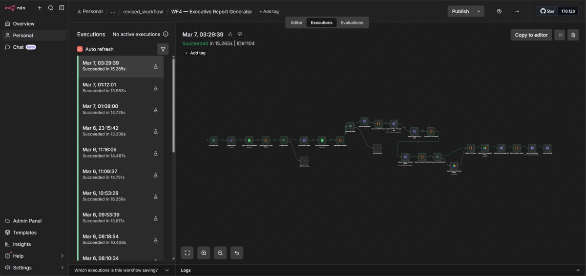 WF4 Executive Report Generator workflow canvas