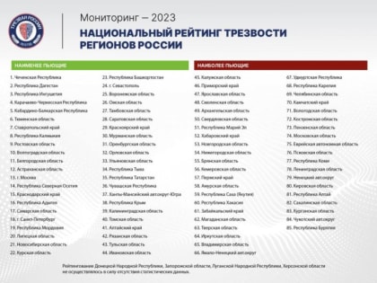 Курская область заняла 22 место в Национальном рейтинге трезвости