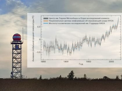 В Курской области готовятся к климатическим изменениям