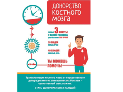 Международный день детей, больных раком