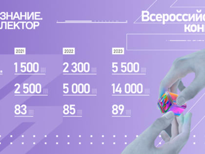 Конкурсе лекторов общества «Знание»