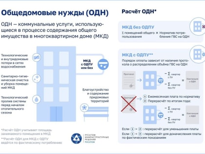 Порядок начисления платежей за горячую воду на общедомовые нужды
