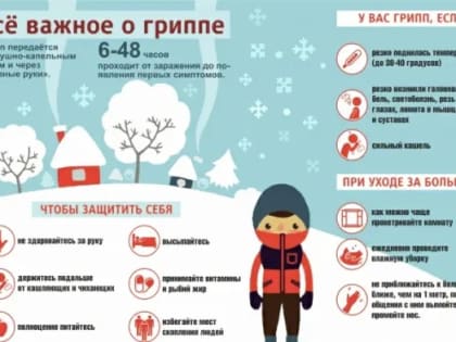 Осторожно: грипп!