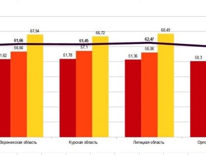 В России повысят коэффициент по налоговому вычету для нефтяников