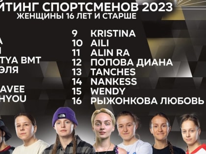 Курская спортсменка занимает 12 строчку среди россиян в рейтинге по брейкингу