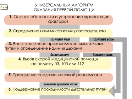 УНИВЕРСАЛЬНЫЙ АЛГОРИТМ ОКАЗАНИЯ ПЕРВОЙ ПОМОЩИ