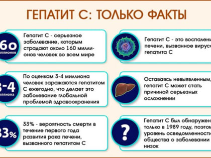 Профилактика вирусного гепатита С