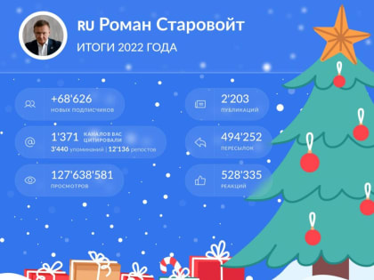 Курский губернатор Роман Старовойт вошёл в ТОП-30 самых цитируемых в российских СМИ