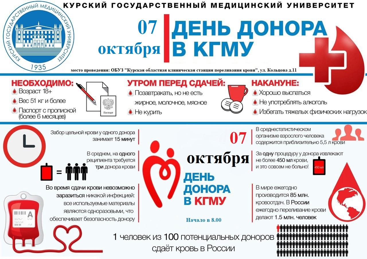 С татуировками нельзя быть донором. Дата заготовки донорской крови. Меры для донора. Национальный день донора 20 апреля. Мероприятия по донорству.