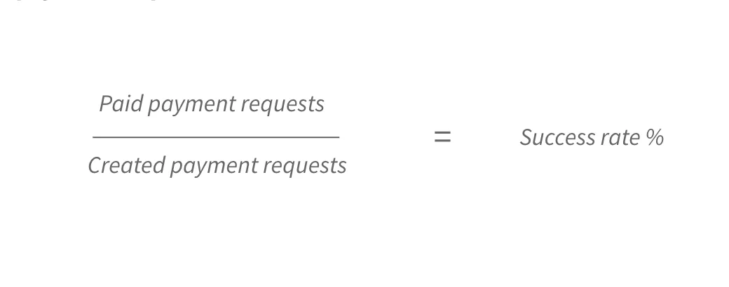 Success rate calculation