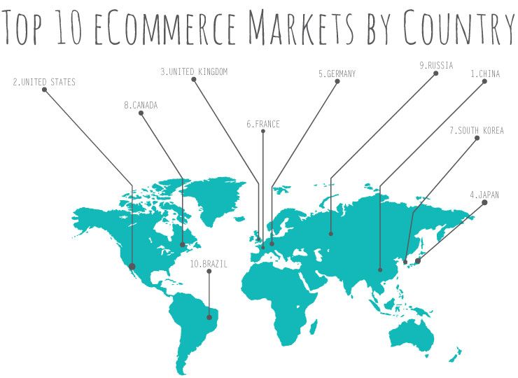 Top 10 Ecommerce Markets By Country Trellis Inc