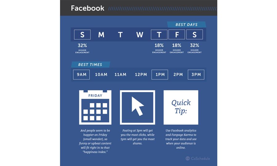 Facebook post schedule