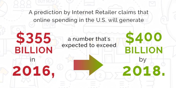 8 Trends to Watch for in 2017 [Infographic] Trellis Inc.