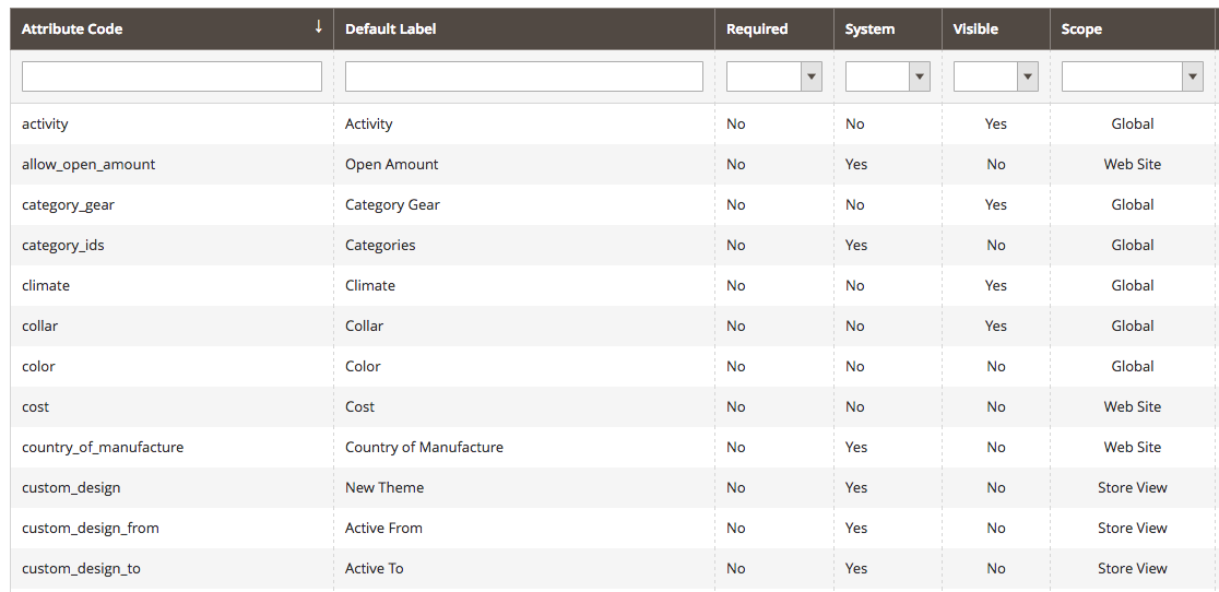 magento 2 attributes