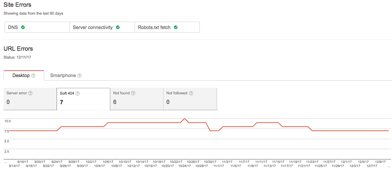 google crawl site errors