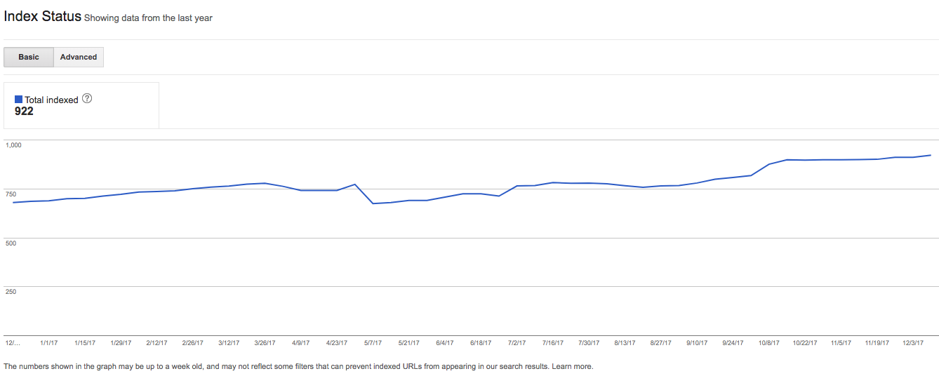 google index status